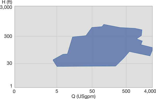 OHV performance range 60Hz